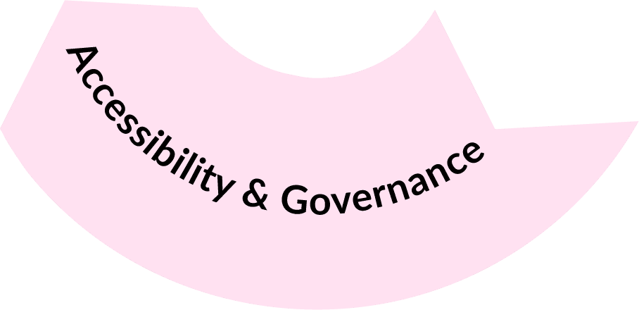 Accessibility & Governance FinCopilot-Accessibility-seg.png